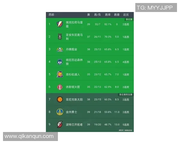 [2026年02月08日]NBA排名地震日综述：骑士擒国王送其12连败，火箭爆冷掀翻西部第一，湖人险胜勇士稳卡位
